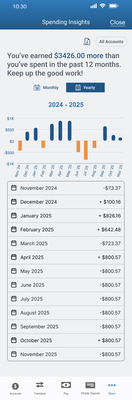 screen shot of yearly spending insights in ESL Mobile Banking