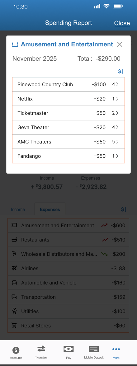 screen shot of spending trends by category report in ESL Mobile Banking