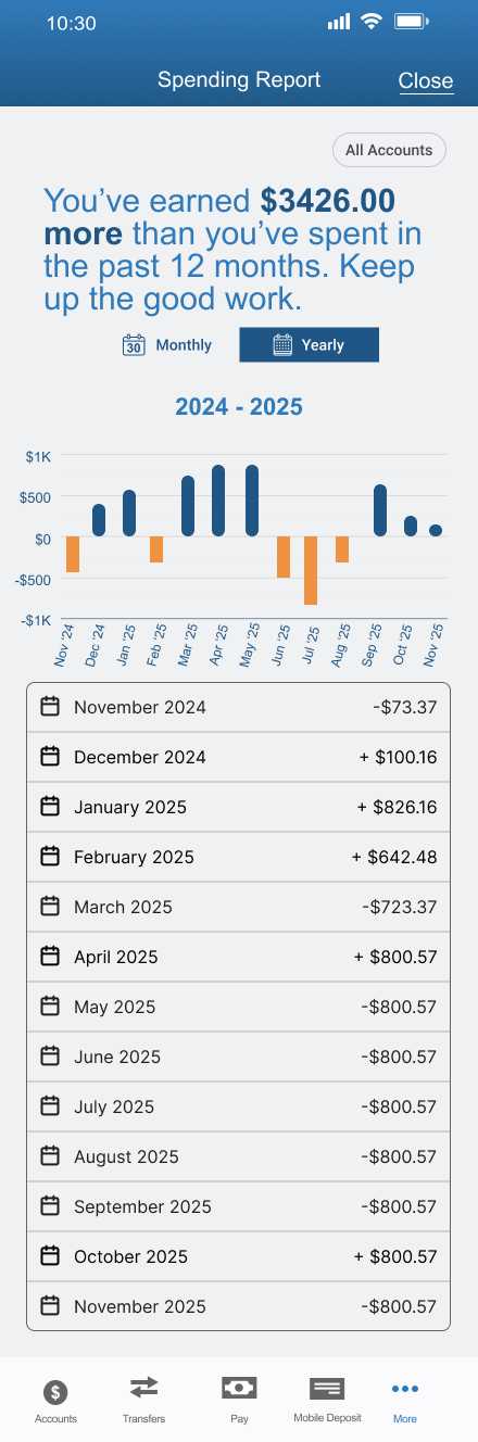 screen shot of yearly spending report in ESL Mobile Banking